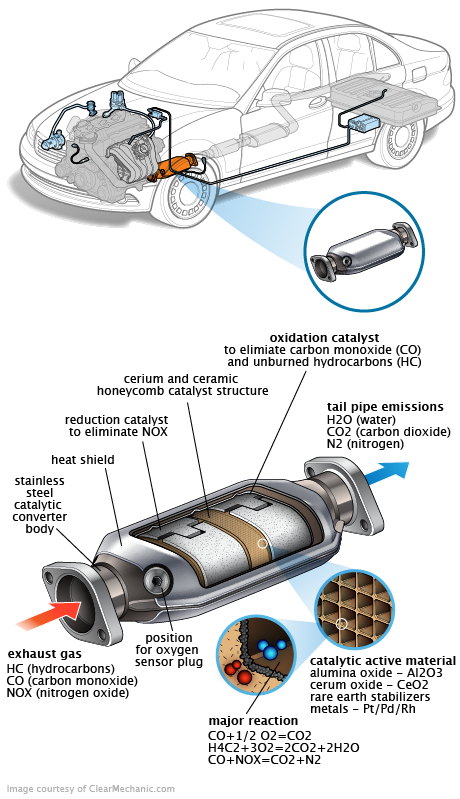 See C3187 repair manual