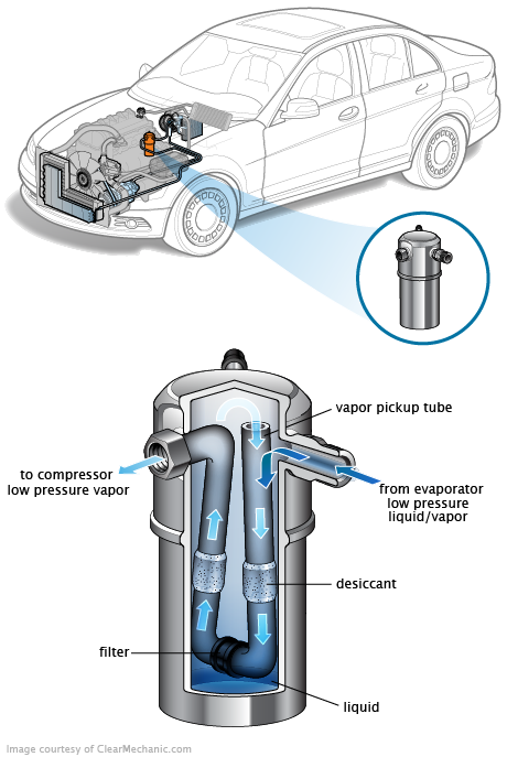 See C3187 repair manual